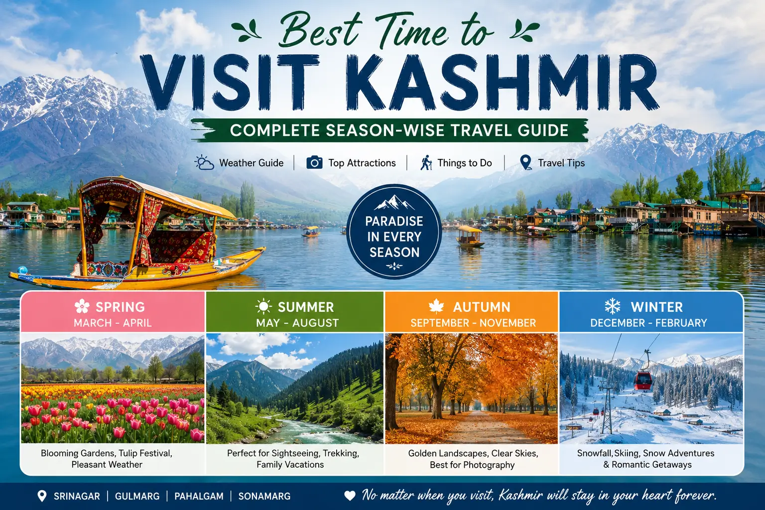 Best time to visit Kashmir season-wise travel guide featuring spring tulips, summer valleys, autumn Chinar trees, winter snowfall, Dal Lake, and Gulmarg.